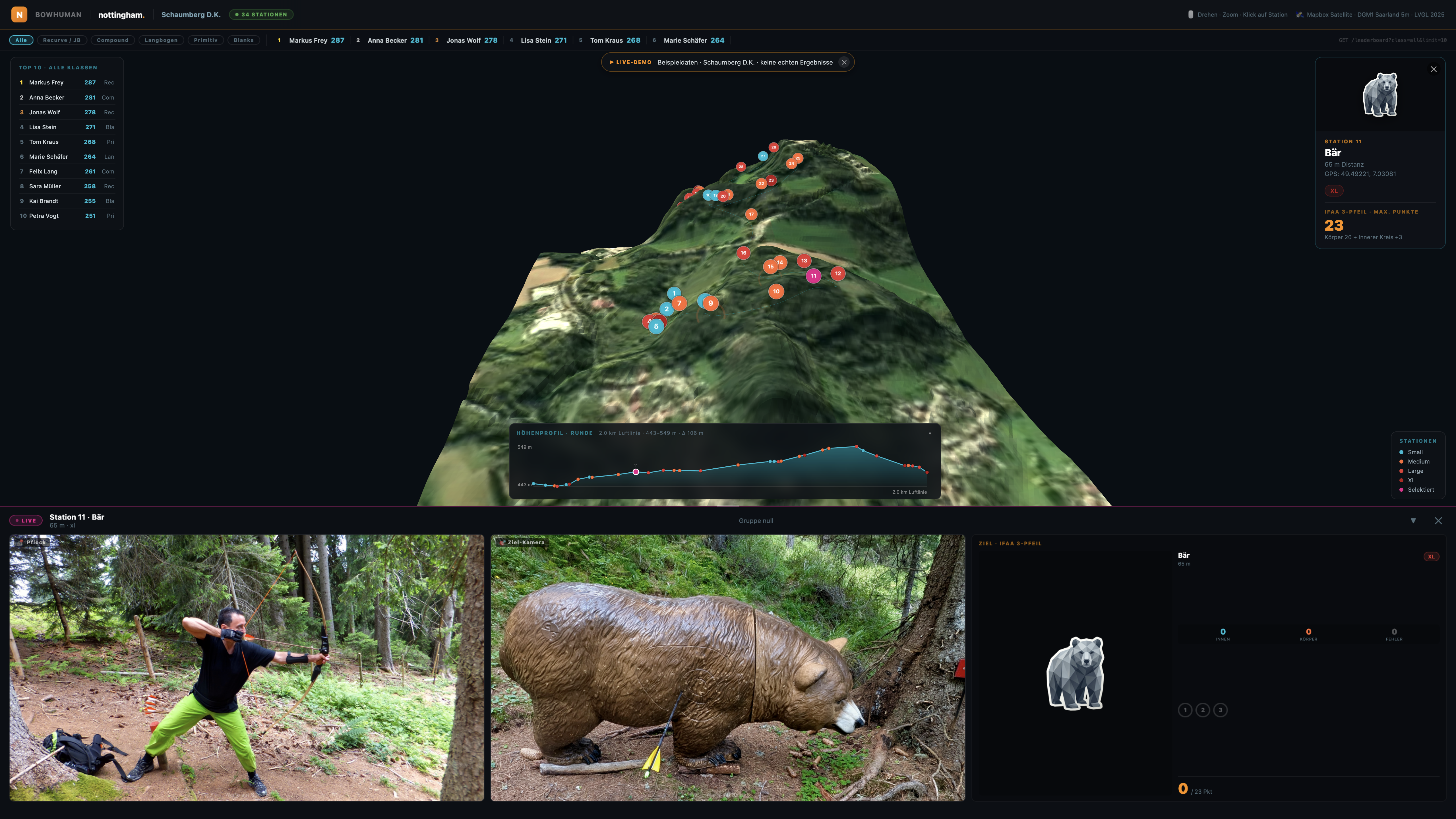 nottingham – Live-Turnierview mit 3D-Gelände, Kamera-Feeds und Rangliste