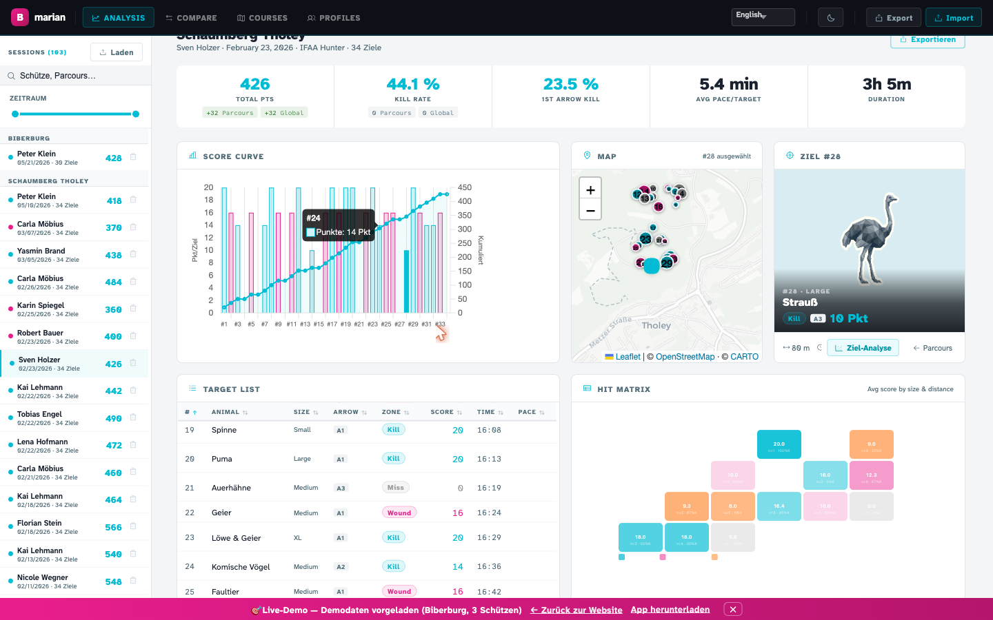 marian Desktop-App – Analyse-Dashboard mit Score-Verlauf und Heatmap